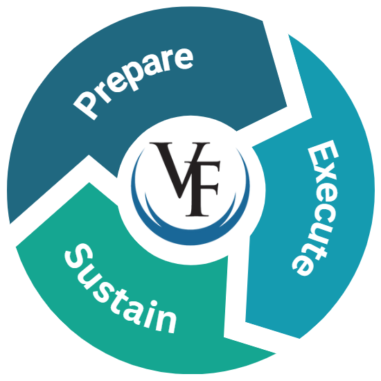 Process for Transformational Change